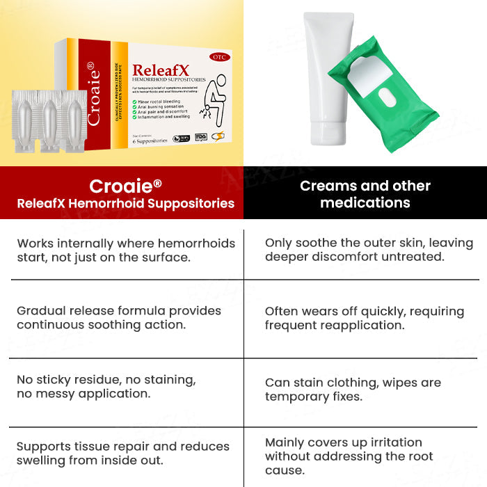 Official Store:Croaie® ReleafX Hemorrhoid Suppositories - 7 Days to a Happy, Pain-Free 🍑—Guaranteed!