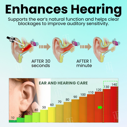 Discount Limit:AEXZR® Hearback Ear Care Drops- your relief is just a few drops away