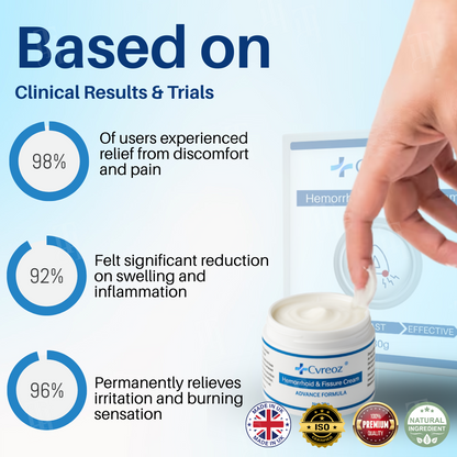 Official Store: Cvreoz® Hemorrhoid & Fissure Cream-7 Days to a Happy, Pain-Free —Guaranteed!